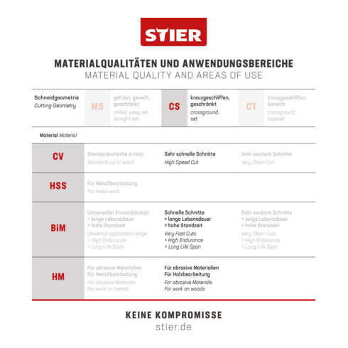 STIER Stichsägeblatt ST 75/4/1,25 Holz Universal für den schnellen Kurvenschnitt