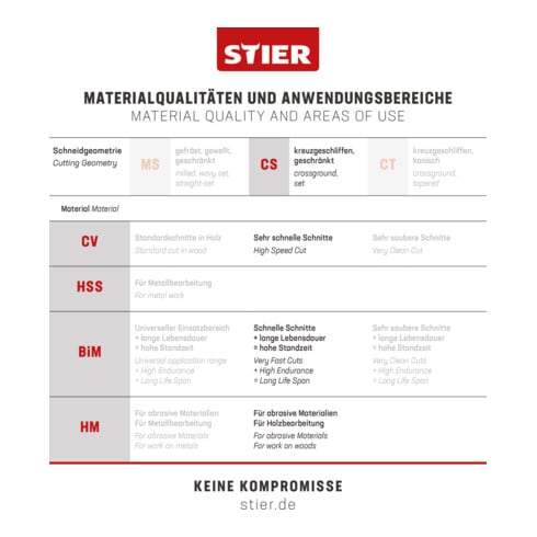 STIER Stichsägeblatt ST 75/4/1,25 Sperrholz