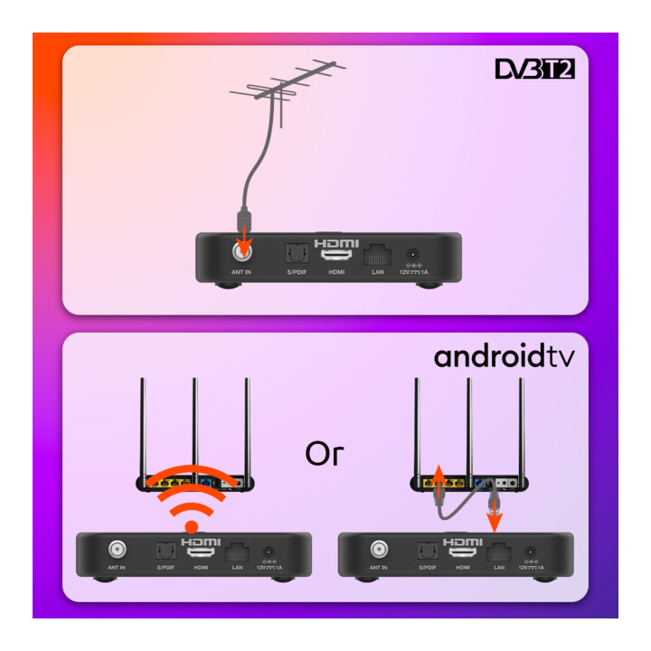 STRONG Streaming Box SRT420 4K AndroidTV DVB-T2HD