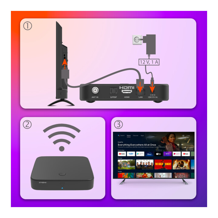 STRONG Streaming Box SRT420 4K AndroidTV DVB-T2HD