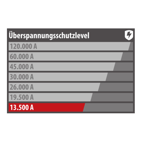 Super-Solid 13.500A Überspannungsschutz-Steckdosenleiste 5-fach silber 2,5m H05VV-F 3G1,5