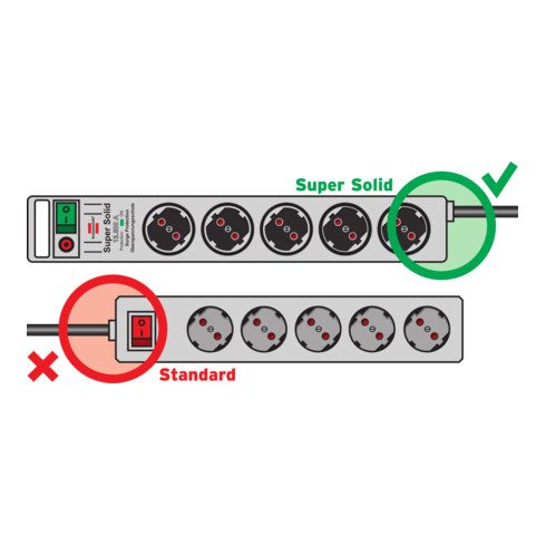 Super-Solid Line Steckdosenleiste 8-fach schwarz 2,5m H05VV-F 3G1,5