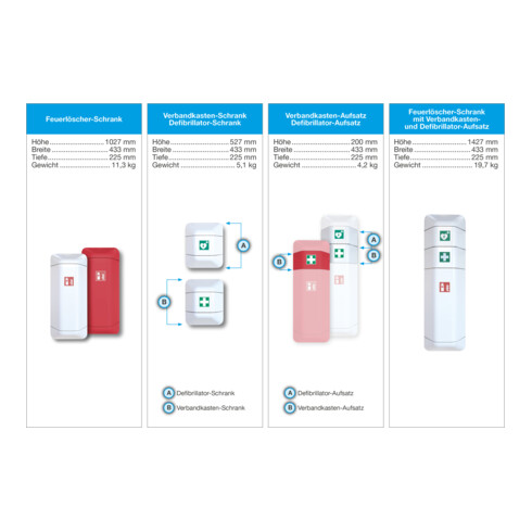 Support pour défibrillateur Eichner blanc