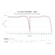 suprabeam Akku-Taschenlampe Q3 r 6-1100lm