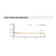 suprabeam Lampe multifonction M6rx 6-2000lm