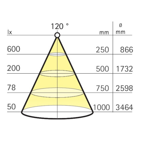 SurfLineMini Kont. elox L900 mm, R81 WT, 8,2W