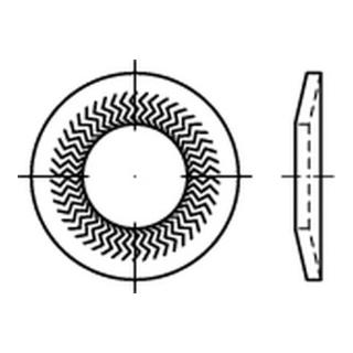 product.name