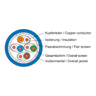 Telegärtner Datenkabel Kat.7A AMJ1300-4P blau S/FTP AWG23