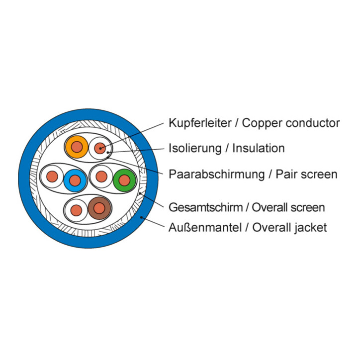 Telegärtner Câble de données Cat.7A AMJ1300 bleu 4P S/FTP AWG23 500m