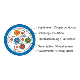 Telegärtner Câble de données Cat.7A AMJ1400-4P bleu S/FTP AWG22