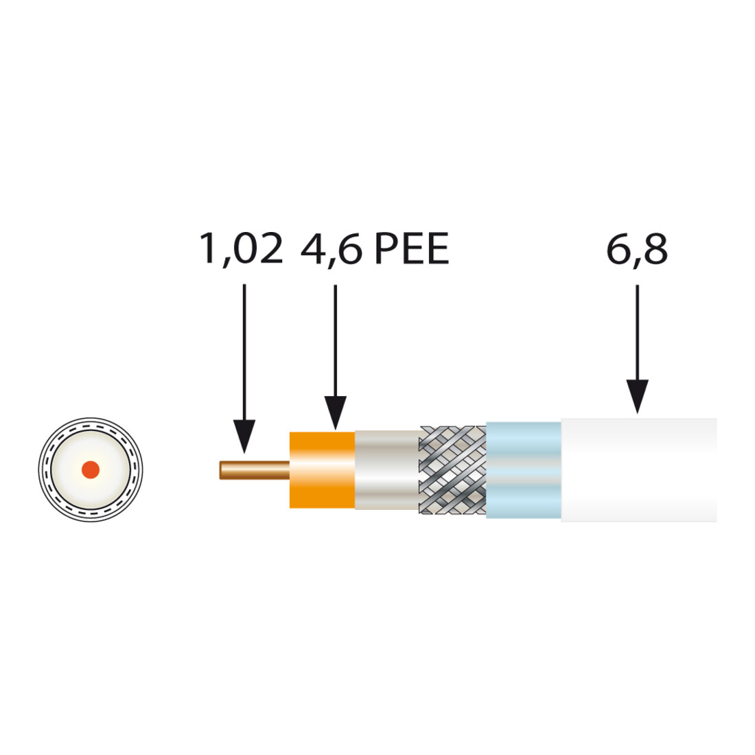Televes Câble coaxial 1,0/4,6 mm, 3 fois blindé SK100plus Sp100