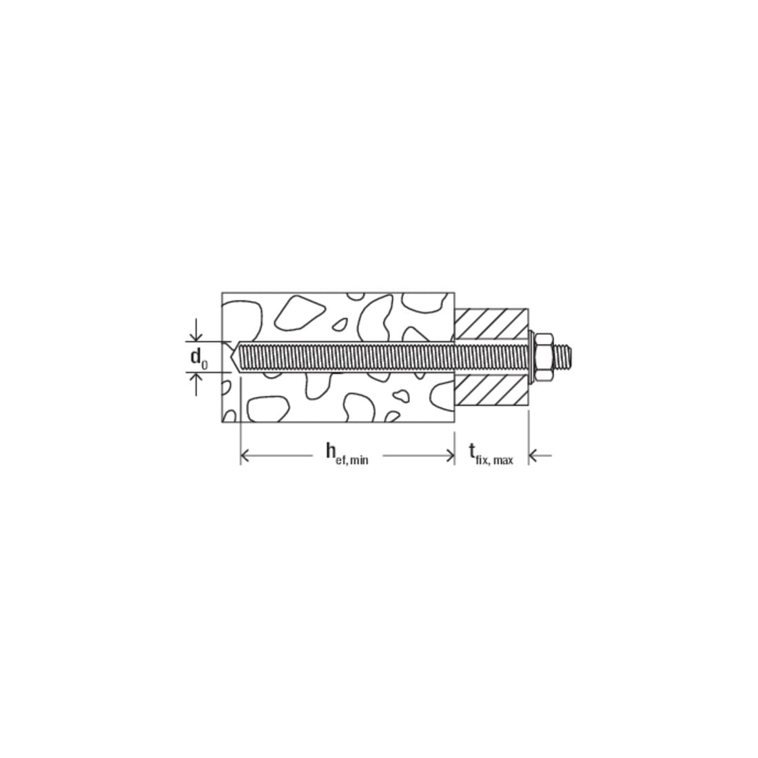 Tige d'ancrage fischer FIS A M16x350 8.8