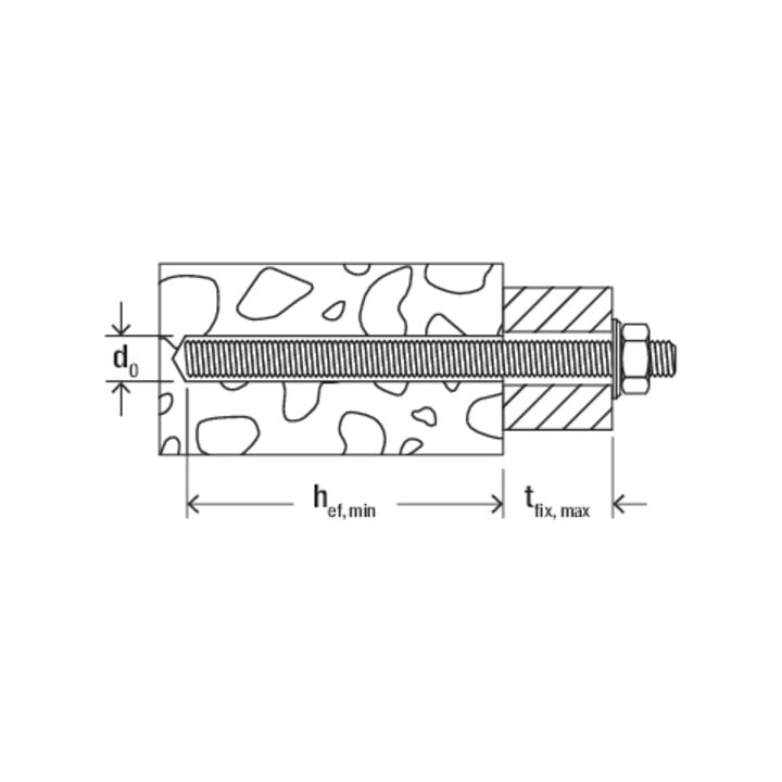Tige d'ancrage fischer FIS A M20x400 8.8