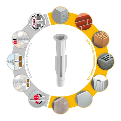 TOX Allzweckdübel Trika