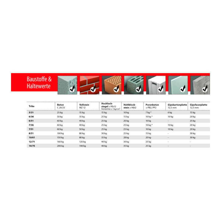 TOX Ancre polyvalente Trika 12/71