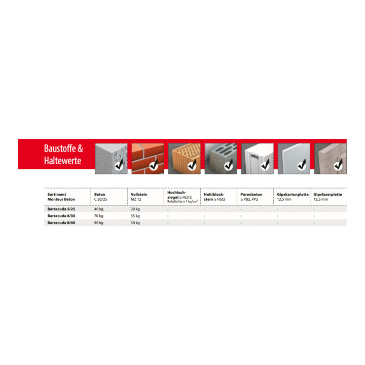TOX assortiment standard Benton Monteur, 136 pièces