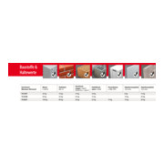 TOX assortiment standard universel Allround Monteur, 132 pièces-5