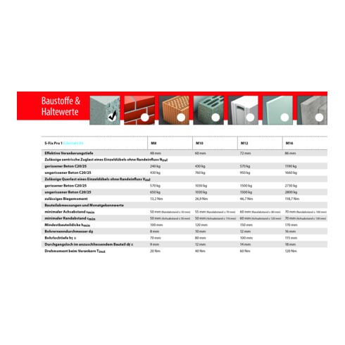 TOX Bolzenanker S-Fix Pro 1 A4 M8x75/10 mm