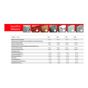 TOX Bolzenanker S-Fix Pro-5