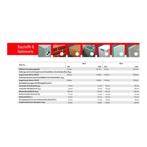 TOX Bolzenanker Slim Fix M12x200/106+121 mm