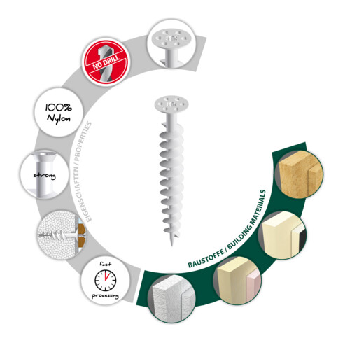 TOX Dämmstoffdübel Thermo 85 mm
