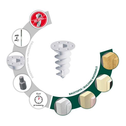 TOX Dämmstoffdübel Thermo Plus