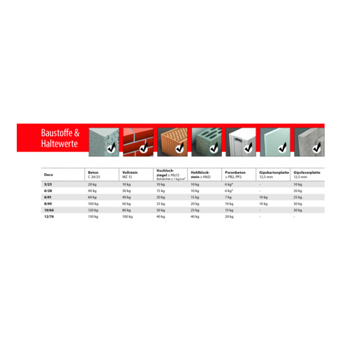 TOX-Dübel-Techn. Allzweckdübel Deco 8/49 KT
