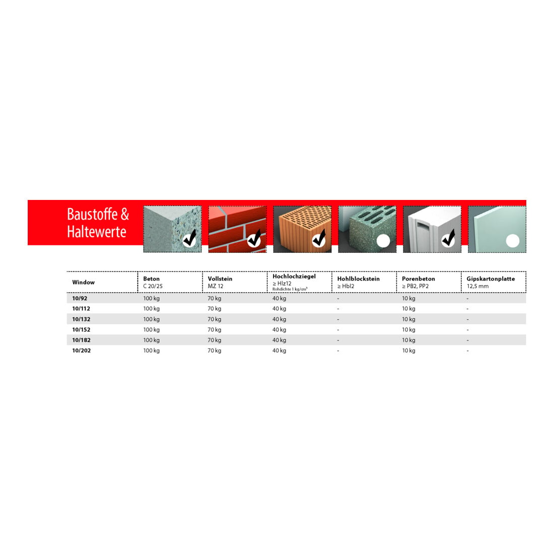 TOX Fensterrahmenschraube Window Pro SK