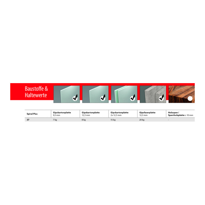 TOX Gipskartondübel Spiral Plus 37