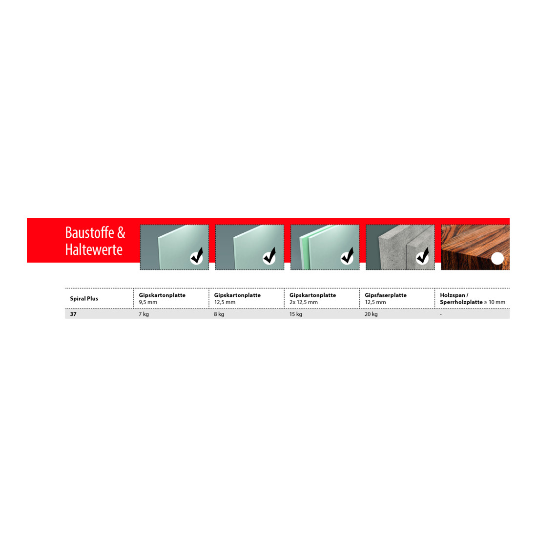 TOX Gipskartondübel Spiral Plus 37