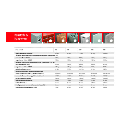 TOX Schwerlastanker Dual Force 1 15x15 mm
