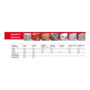 TOX Standard-Sortiment Monteur Multi 336 tlg.-5