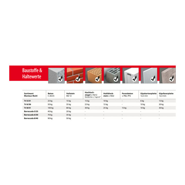 TOX Standard-Sortiment Monteur Multi 336 tlg.