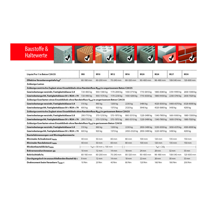 TOX Verbundmörtel Liquix Pro 1 styrolfrei 280 ml 084100081