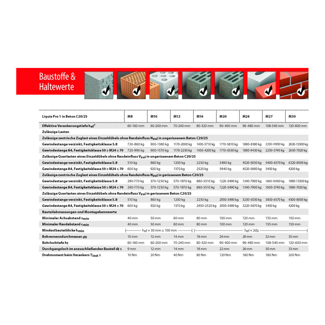 TOX Verbundmörtel Liquix Pro 1 styrolfrei