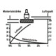 Unicraft Permanent-Lasthebemagnet PLM 101