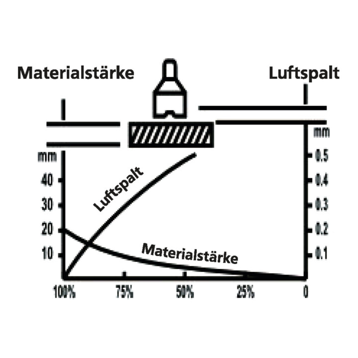 Unicraft Permanent-Lasthebemagnet PLM 101