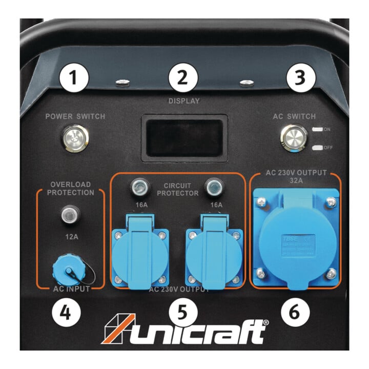 Unicraft Powerstation PPS 3600 M