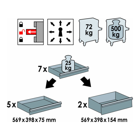 VIGOR Werkstattwagen 1000 V5055 Gesamtlänge: 723 mm Anzahl Werkzeuge: 317