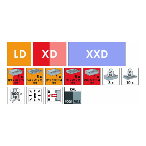 VIGOR Werkstattwagen SeriesXXL, Edelstahl-Arbeitsplatte, mit Sortiment, V4481-XXL/929, 929-teilig