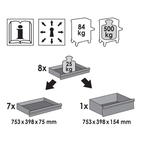 VIGOR Werkstattwagen VIGOR 1000 XL inklusive Sortiment V4541 ∙ Gesamtlänge: 907 mm