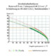 WAGO GmbH& Co. KG borne individuelle 2,5 mm² 236-401