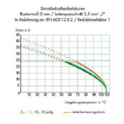 WAGO GmbH& Co. KG Einzelklemme 2,5qmm 236-401-3