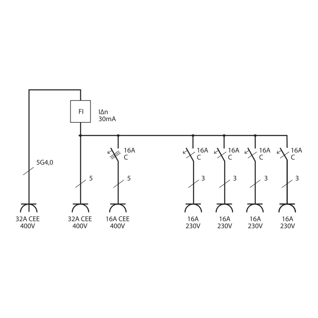 Wandverdeler 4/32 IP44 4x LS 230V/16 A, 1xLS 400V/16 A, 1xFI 40 A 4-polig 30mA