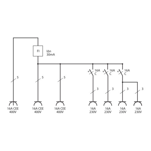 Wandverteiler 400V/16A IP44 3x LS 230V/16 A, 1xFI 40 A 4-polig 30mA