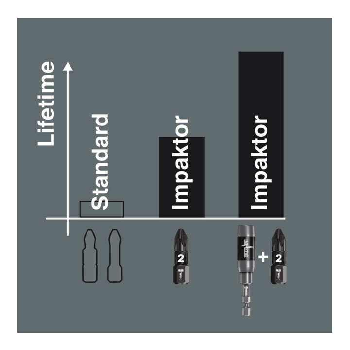 Wera 840/1 IMP DC Impaktor Bits, 3 x 25 mm