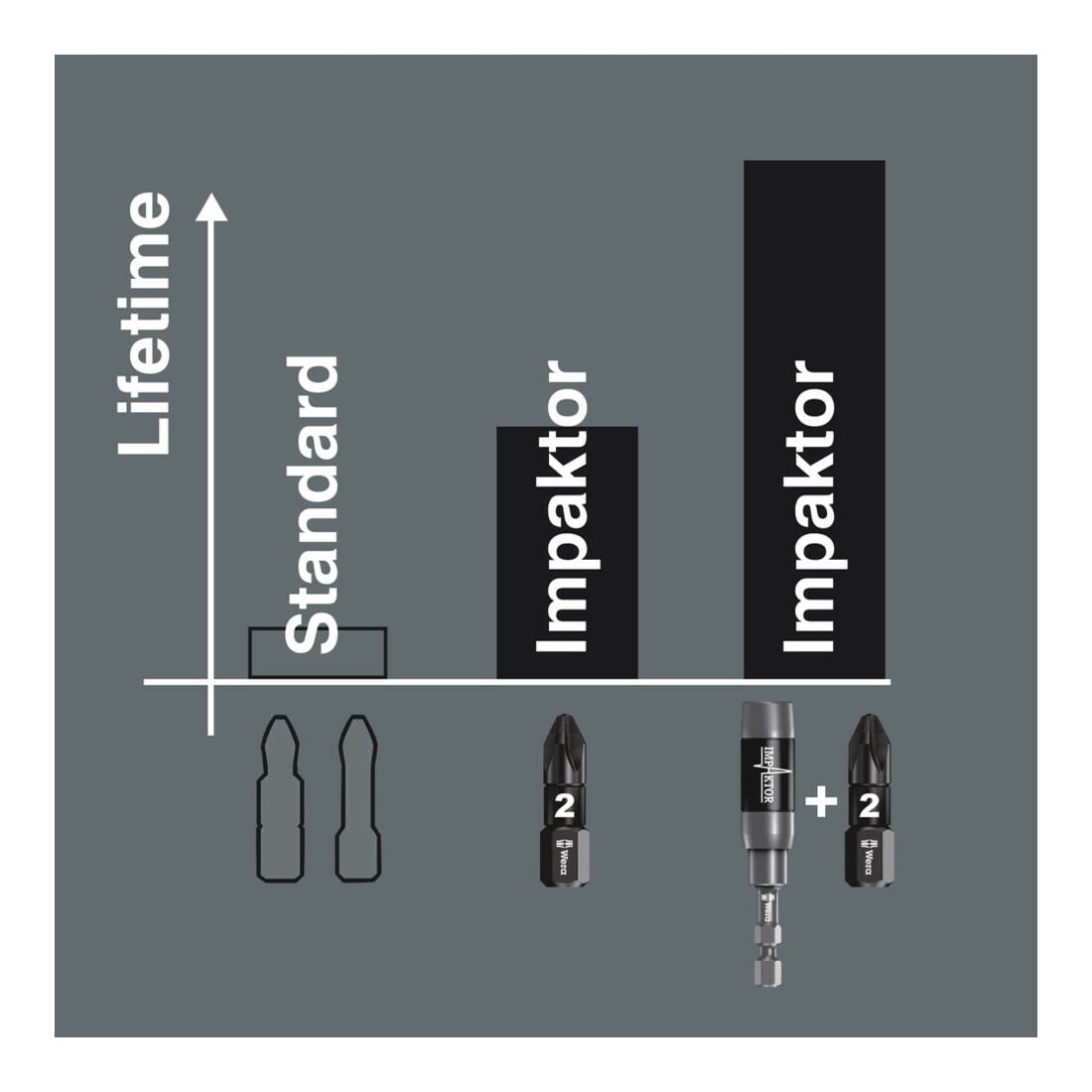 Wera 840/1 IMP DC Impaktor Bits, 3 x 25 mm