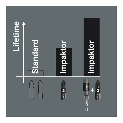 Wera 840/1 IMP DC Impaktor 6KT-Bits Länge 25 mm