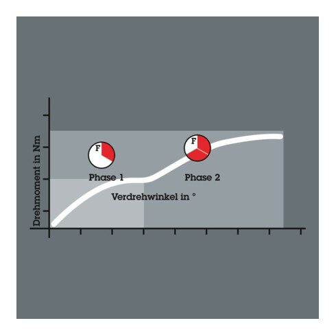 Wera 851/1 BTH Phillips-Bit, Länge 25 mm