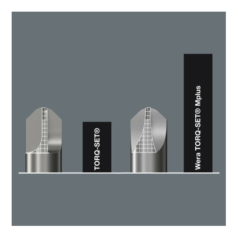 Wera 871/1 TORQ-SET® Mplus Bits, SW 8 mm, Länge 25 mm